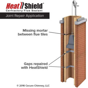 Heat-shield